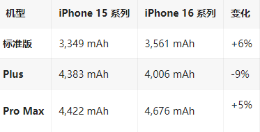 吊罗山乡苹果16维修分享iPhone16/Pro系列机模再曝光