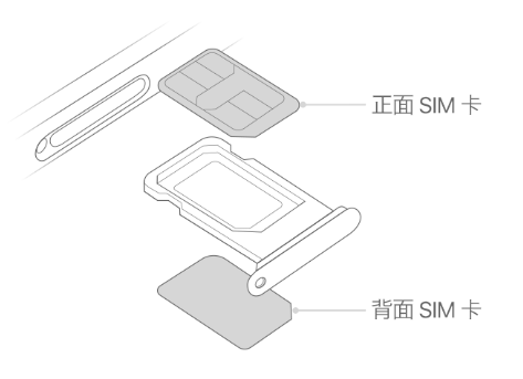 吊罗山乡苹果15维修分享iPhone15出现'无SIM卡'怎么办 