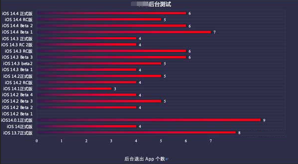 吊罗山乡苹果手机维修分享iOS14.5beta1续航怎么样 